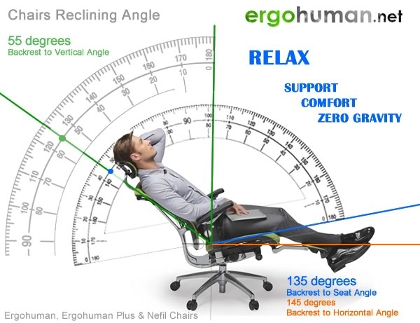 Ergohuman, Nefil and Ergohuman Plus office Chairs Reclining Angle