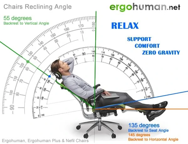 Ergohuman Office Chairs - Relax